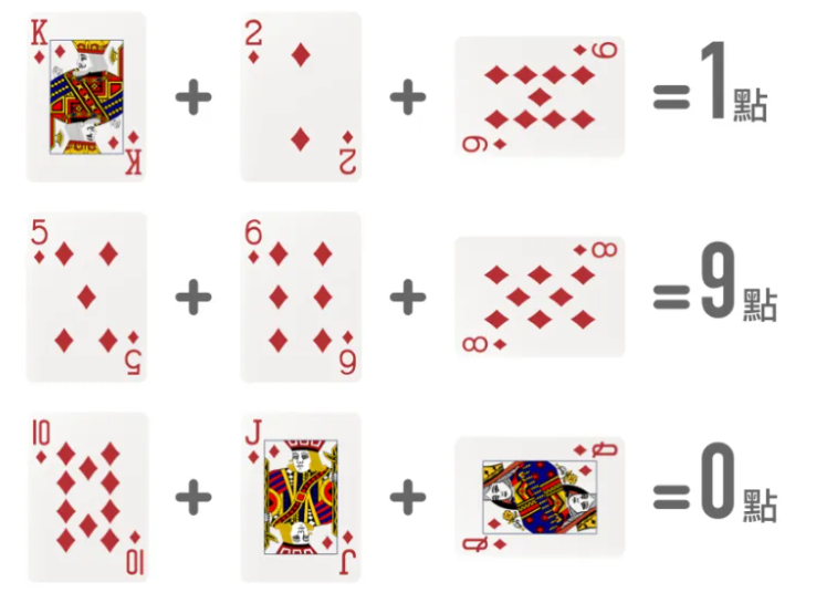 百家樂算牌範例.png 百家樂算牌範例.png