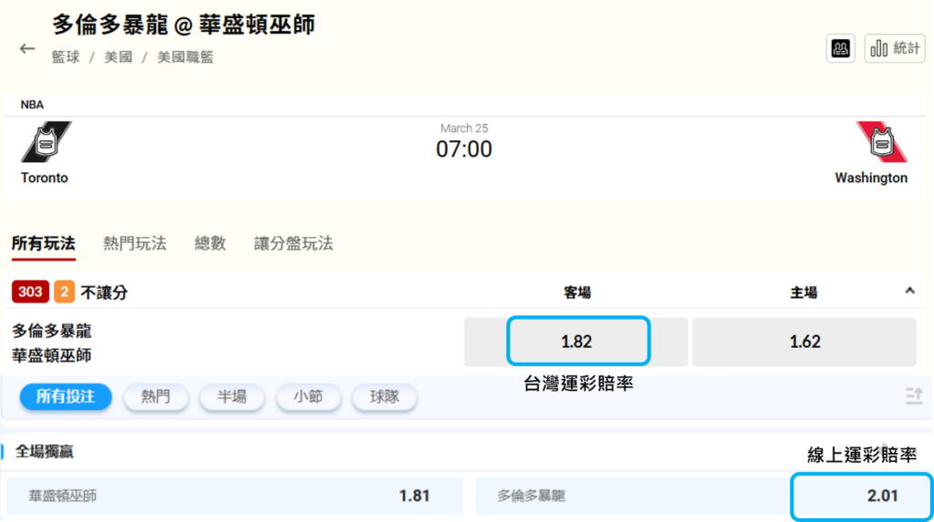 Taiwan sports lottery vs online sports lottery